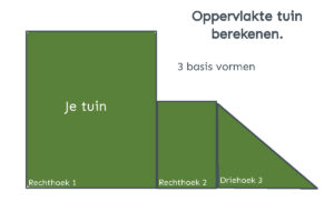 De tuin opgedeeld in drie basis vormen om eenvoudig de oppervlakte te berekenen